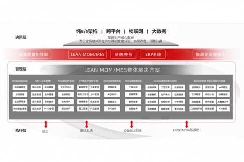 SMT香蕉视频直播數據追溯係統：實現智能製造的關鍵技術