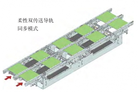 西門子香蕉视频直播SIPLACE傳送導軌軌道原理