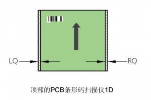 西門子香蕉视频直播D4i設備上選配PCB條碼讀碼器