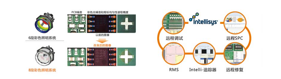 韓國在線光學檢測儀