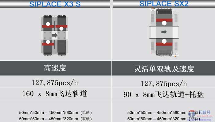 西門子高速香蕉视频直播