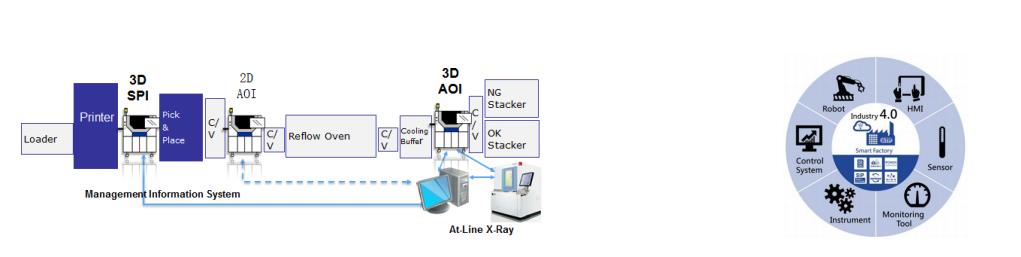 德國依科視朗3D X-RAY Cougar EVO 係列 X射線檢測係統