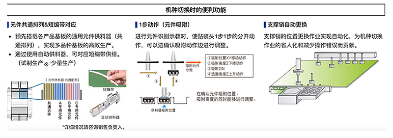 機種切換時的便利功能