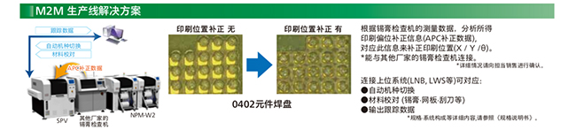 M2M 生產線香蕉视频APP大全