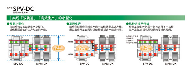 實現雙軌道、高效生產的小型化