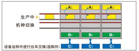 實裝機種獨立切換.jpg