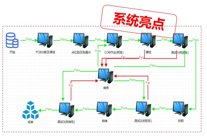 生產工藝管理.jpg