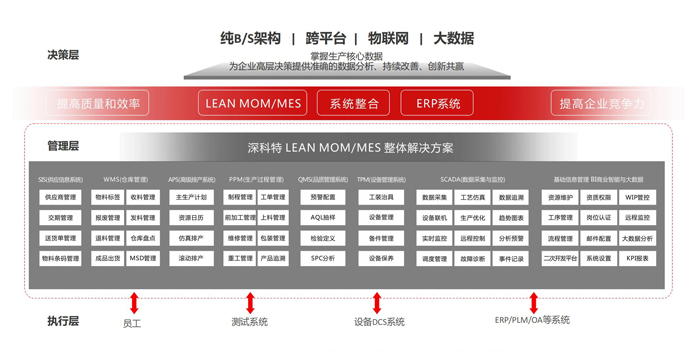 MES香蕉视频APP大全