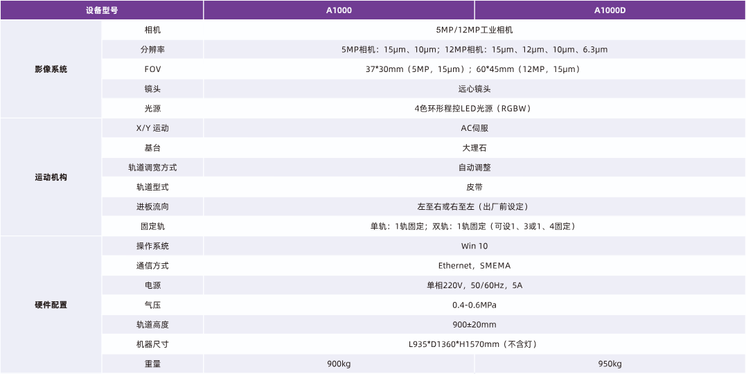 1761294566708391.png 明銳A1000參數.png